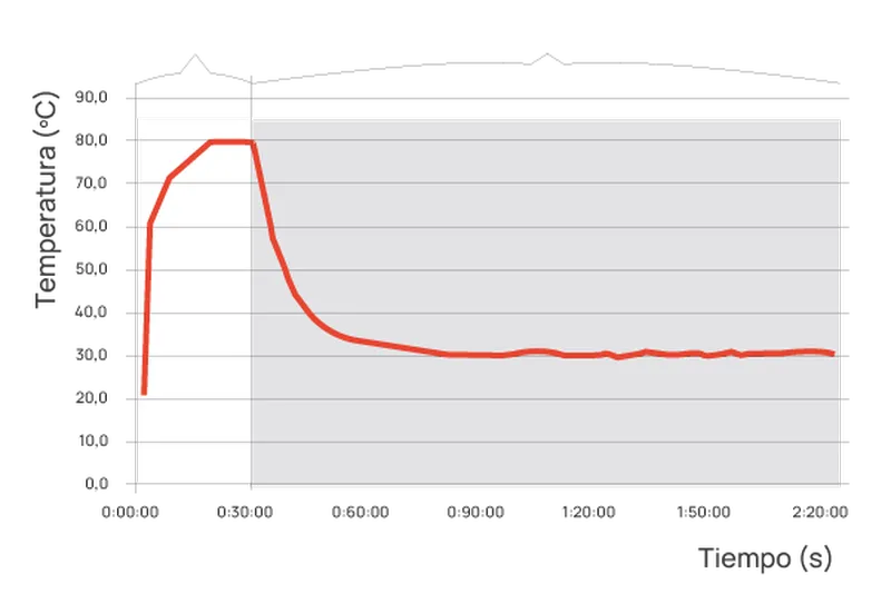 Variation température convection
